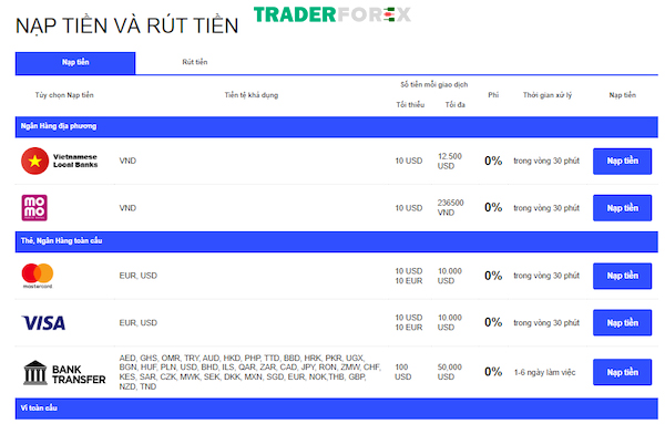 Chi tiết chi phí nạp và rút tiền của các hình thức thanh toán mà sàn cung cấp