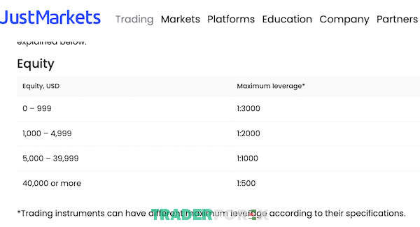 Chi tiết bảng mức đòn bẩy của sàn giao dịch JustMarkets dành cho trader