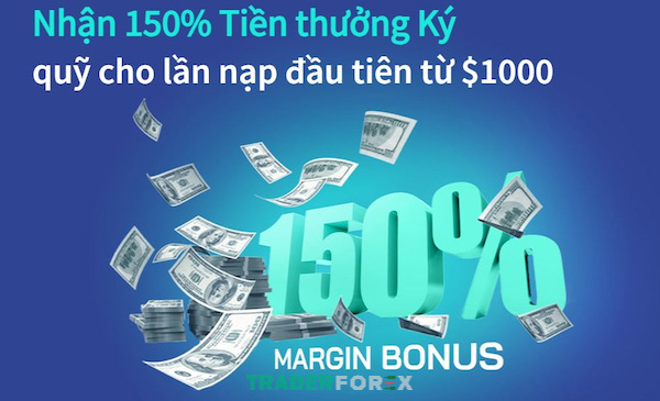 Chương trình 150% Margin Bonus thu hút được nhiều nhà đầu tư quan tâm