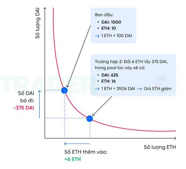 Ví dụ cho trường hợp 2