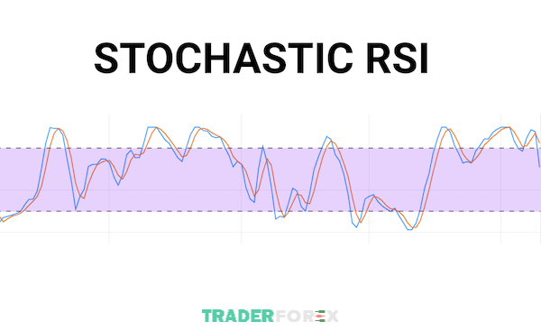 Những chia sẻ hữu ích về chỉ báo StochRSI