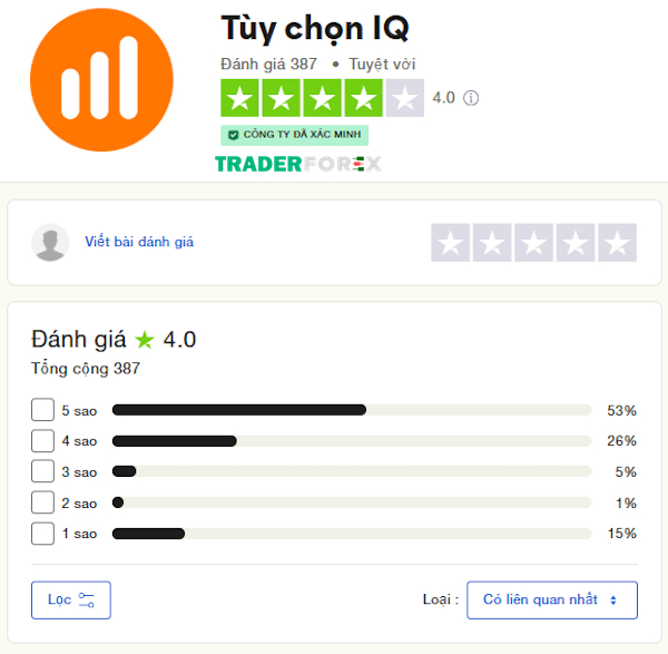 Tổng quan đánh giá của người dùng về sàn IQ Option