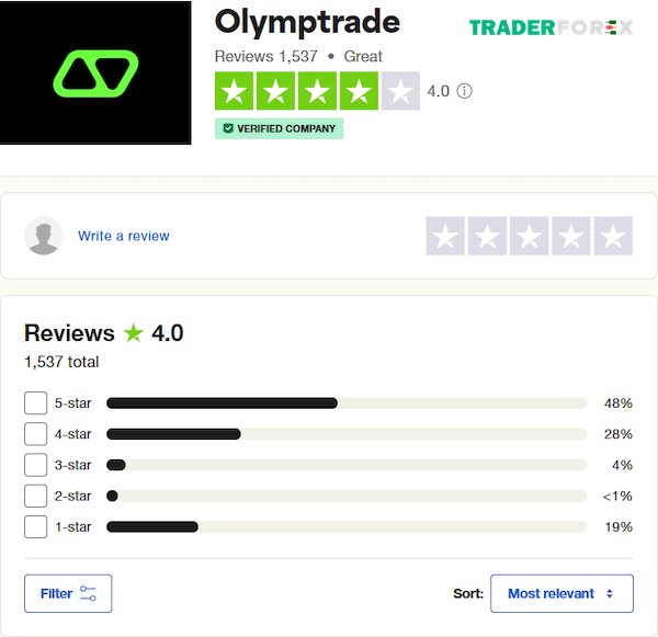 Phản hồi về Olymp Trade của nhà đầu tư trên trang Trustpilot