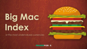 Chỉ số Big Mac